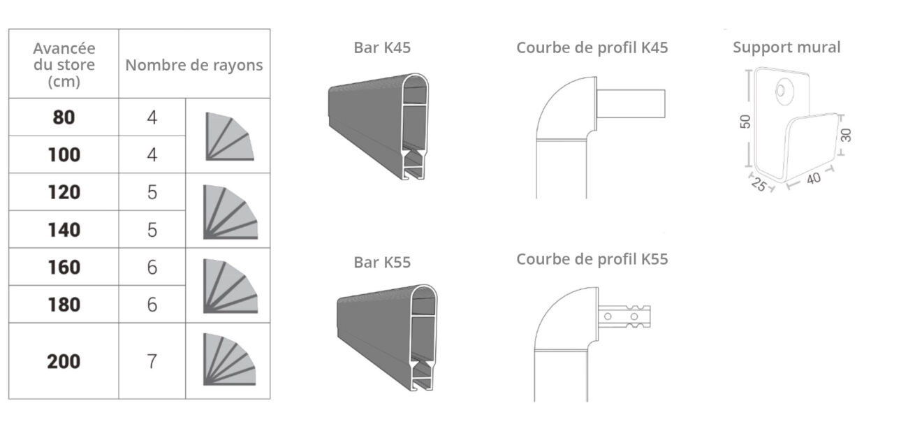 Données techniques - Dome