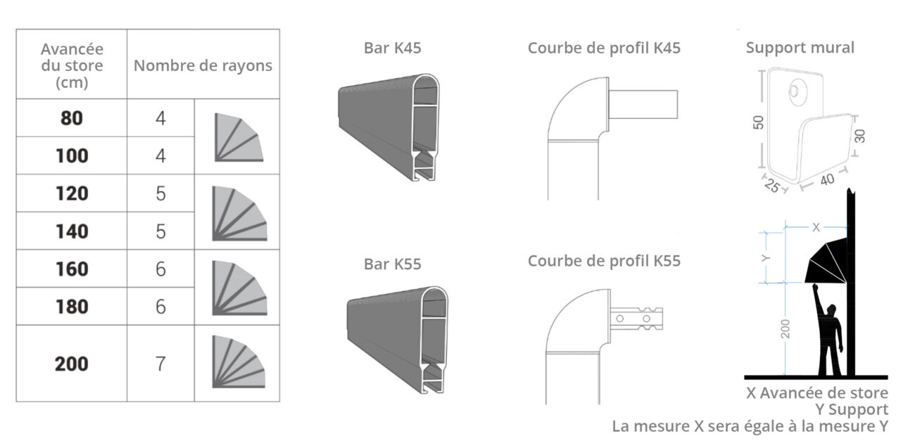 Données techniques - Standard